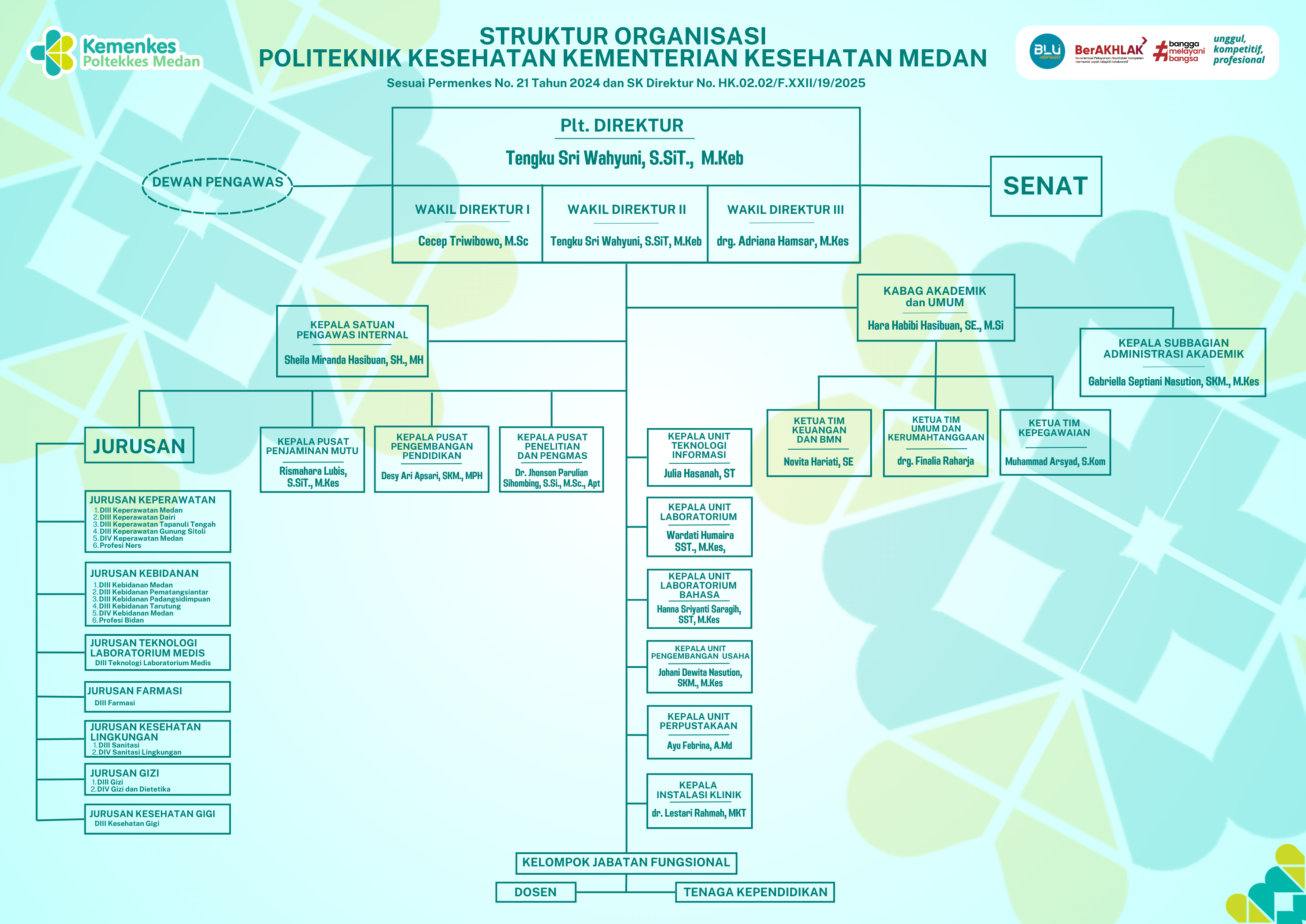 Struktur Organisasi Prodi Kebidanan Pematangsiantar